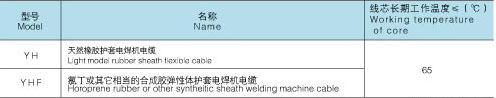 焊機線YH_上海起帆_上海起一